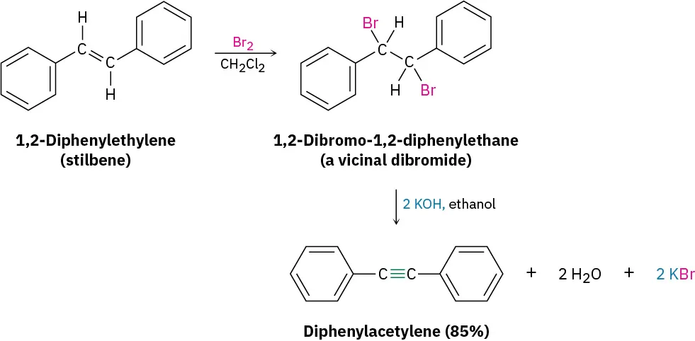 Trans-1,2-diphenylethylene reacts with bromine in chloromethane to give 1,2-dibromo-1,2-diphenylethane. It reacts with KOH in ethanol to give diphenylacetylene (85%), water, and KBr.