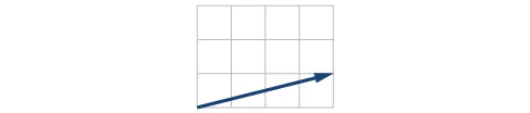 Inserte el texto alternativo de la figura (tabla): Vector que va del origen a (4, 1).