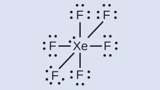 This structure shows a xenon atom single bonded to six fluorine atoms. Each fluorine atom has three lone pairs of electrons.