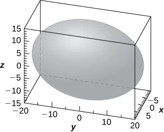 Esta figura es la una superficie dentro de una caja. Es un sólido ovalado en su lado. Los bordes exteriores de la caja tridimensional se escalan para representar el sistema de coordenadas tridimensional.