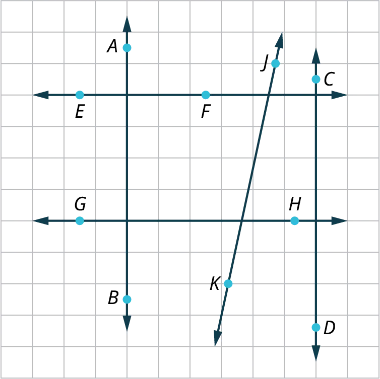 Four lines are graphed on a square grid. The lines, R S and U V are vertical and parallel. The lines, R S and X Y are perpendicular. The lines, U V and X Y are perpendicular. A decreasing line intersects X Y and U V at two different points.