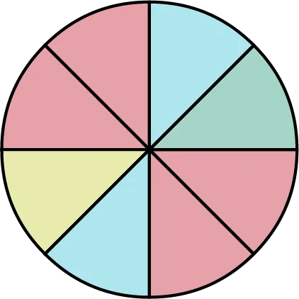 Circle divided into 8 equal sections. From the top moving clockwise, the sections are colored blue, green, red, red, blue, yellow, red, red.