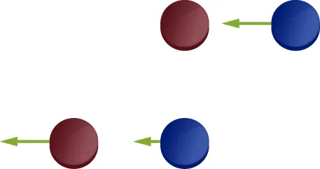 Se muestran dos juegos de discos de hockey rojos y azules. La primera fila tiene un disco de hockey azul con una flecha que apunta a la izquierda, hacia un disco de hockey rojo. La segunda fila muestra un disco azul parecido, con una flecha más corta que apunta a la izquierda, hacia un disco de hockey rojo. El disco de hockey rojo también tiene una flecha que apunta a su izquierda.