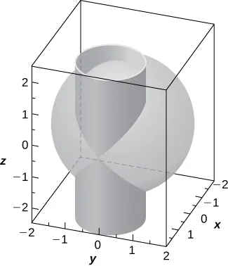 Esta figura es la una superficie dentro de una caja. Es una esfera con un cilindro circular recto que la atraviesa verticalmente. Los bordes exteriores de la caja tridimensional se escalan para representar el sistema de coordenadas tridimensional.