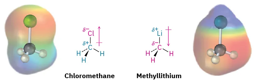 Electrostatic potential maps and wedge-and-dash structures of chloromethane and methyllithium.