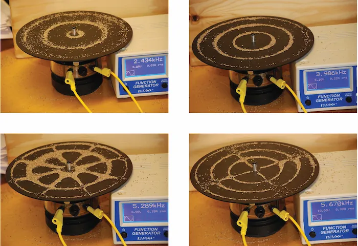 Esta figura incluye cuatro imágenes. En cada imagen, una plataforma circular de color marrón ha sido rociada con un polvo marrón claro, cables amarillos se conectan a una base cilíndrica debajo de la plataforma. A la derecha de la plataforma hay una caja blanca con el frente azul, etiquetada como "Generador de funciones 5,289 k H z". La imagen de la parte superior izquierda muestra tres anillos distintos formados por el polvo marrón claro espaciados uniformemente desde el centro de la plataforma, con el primer anillo muy cerca del centro de la plataforma. La caja dice: "2,434 k H z". La imagen de arriba a la derecha es similar, salvo que los anillos están más juntos y el anillo central tiene un radio significativamente mayor que en el primer diagrama. En esta foto, la caja dice: "3,986 k H z". La imagen de la parte inferior izquierda es similar a la de la parte superior izquierda, salvo que hay más polvo y se forman 8 radios uniformes con el polvo marrón claro de la plataforma, lo que forma una imagen en forma de red. En esta foto, la caja dice: "5,289 k H z". En la parte inferior derecha de la figura, la imagen es similar a la que se muestra en la parte superior del mismo lado, salvo que se muestran cuatro radios espaciados uniformemente compuestos por el polvo marrón claro de la plataforma. En esta foto, la caja dice: "5,670 K H z".