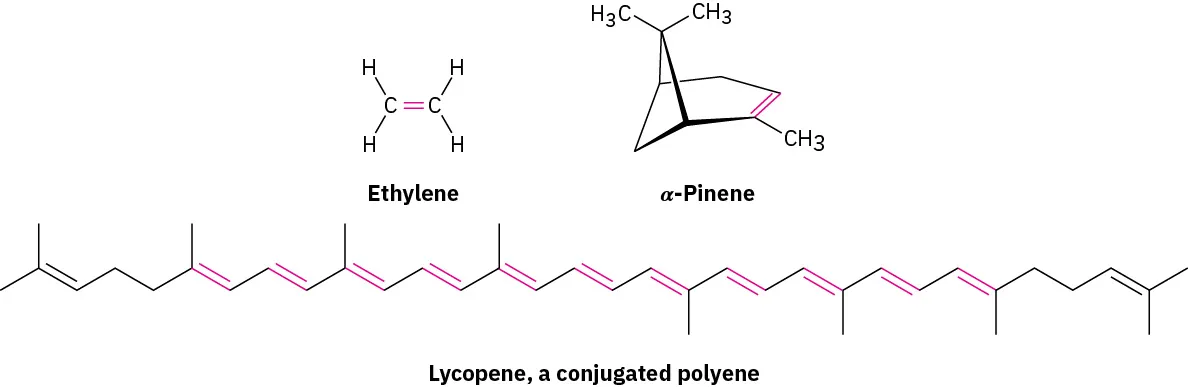 The structures of ethylene, alpha-pinene, and lycopene (a conjugated polyene). Double bonds are highlighted in red.