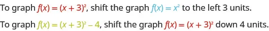 To graph f of x equals the quantity x plus 3 squared, shift the graph of f of x equals x squares to the left 3 units. To graph f of x equals the quantity x plus 3 squared minus 4, shift the graph the quantity x plus 3 squared down 4 units.