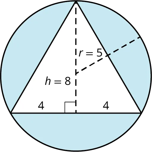 A triangle is inscribed in a circle. The radius of the circle is marked r equals 5. A vertical dashed line is drawn from the peak of the triangle to meet the base at its center. The height of the triangle is marked h equals 8. The base of the triangle measures 4 on either side of the dashed line.