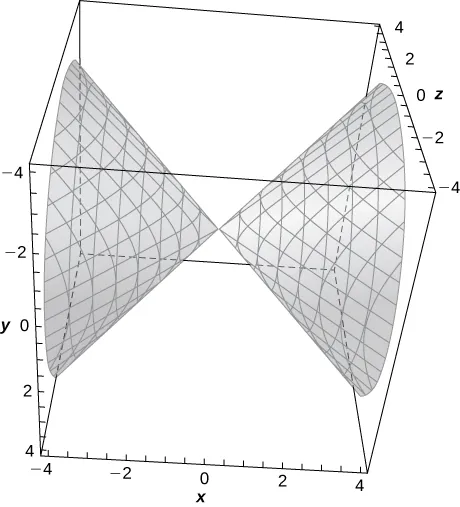 Esta figura es la una superficie dentro de una caja. Es un cono elíptico. Los bordes exteriores de la caja tridimensional se escalan para representar el sistema de coordenadas tridimensional.