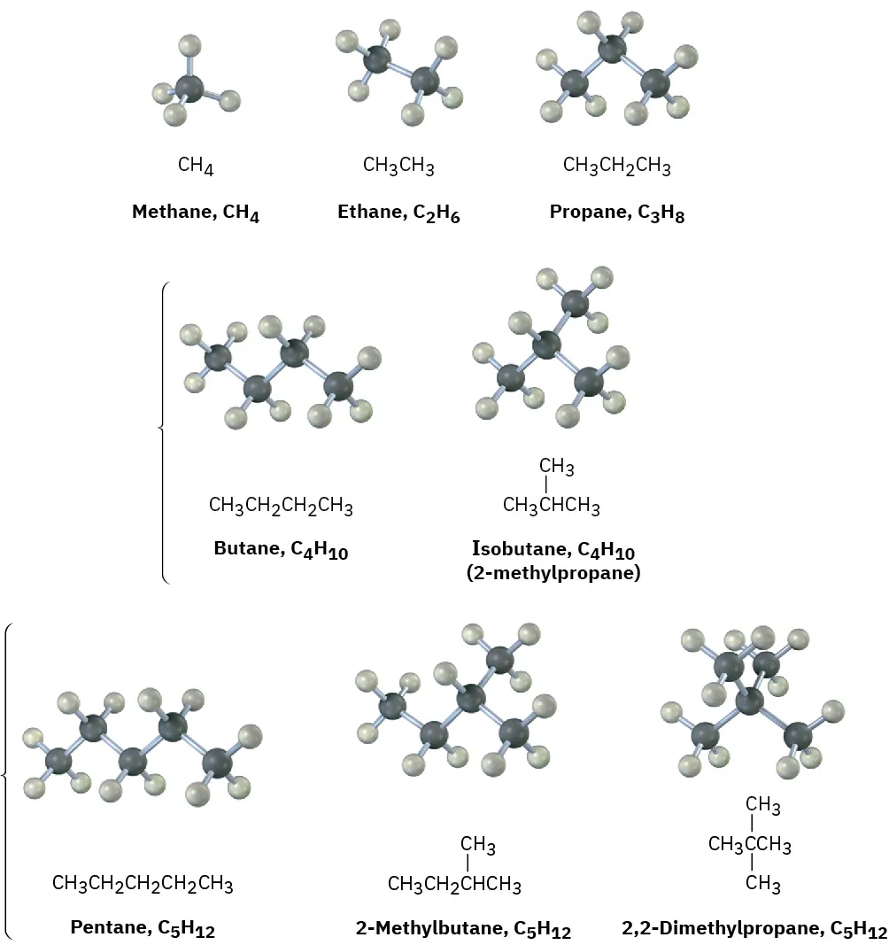 Eight molecular structures and their corresponding ball and stick models of methane, ethane, propane, butane, isobutane, pentane, 2-methylbutane, and 2,2-dimethylpropane. The black and grey spheres represent carbon and hydrogen, respectively.