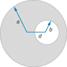 This figure shows a circle with a radius a that has a circular hole of radius b in it at a distance d from the center.