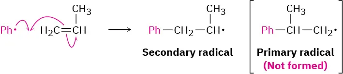 A polymerization reaction shows a phenyl radical reacting with propene to form a secondary radical. Primary radical is not formed.