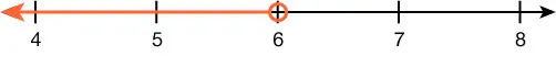 A number line is shown. There is a closed circle on 6. The number line to the right of 6 is highlighted.

