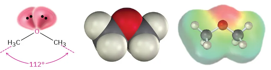 The orbital picture, space-filling model, and ball-and-stick model in the electrostatic potential map of dimethyl ether. The bond angle between methyl-oxygen-methyl is 112 degrees.