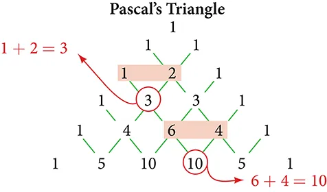 Pascal's Triangle