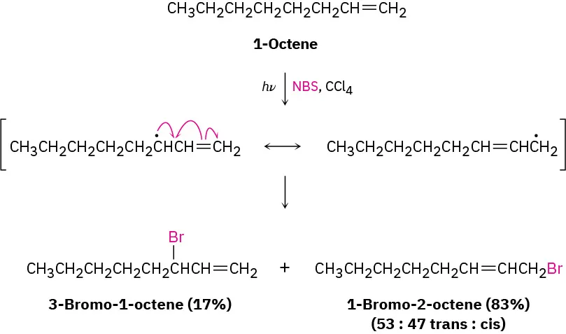 The reaction of 1-octene with N-bromosuccinimide, light, and carbon tetrachloride forms two resonance structures that further form 3-bromo-1-octene (17%) and 1-bromo-2-octene (83%). 1-bromo-2-octene is in ratio 53:47 trans:cis.