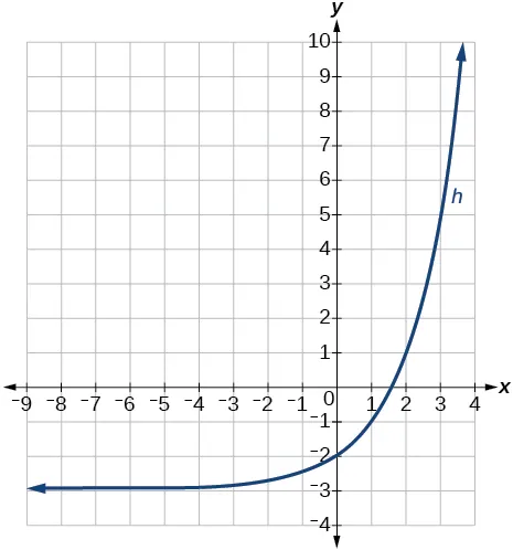 Gráfico de k(x).