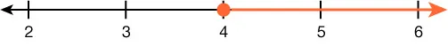 A number line is shown from 2 to 6 with a closed circle on the point 4. The number line to the right of 4 is shaded.