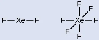 Two Lewis diagrams are shown. The left depicts a xenon atom single bonded to two fluorine atoms. The right shows a xenon atom single bonded to six fluorine atoms.