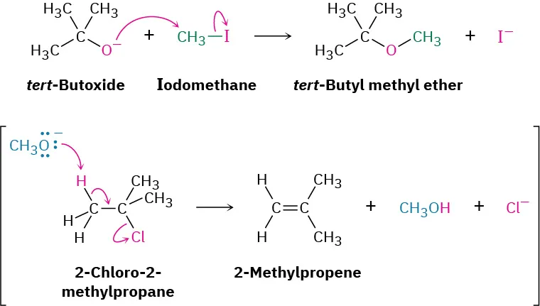 The first reaction generates tert-butyl methyl ether from tert-butoxide and iodomethane. The second reaction shows 2-chloro-2-methylpropane reacts with methoxy ion to form 2-methylpropene, methanol, and chloride ion.