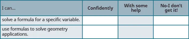 This table has four columns and three rows. The first row is a header and it labels each column, “I can…”, “Confidently,” “With some help,” and “No-I don’t get it!” In row 2, the I can was solve a formula for a specific variable. In row 3, the I can was use formulas to solve geometry applications.