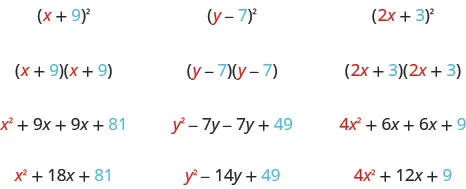This figure has three columns. The first column contains the expression x plus 9, in parentheses, squared. Below this is the product of x plus 9 and x plus 9. Below this is x squared plus 9x plus 9x plus 81. Below this is x squared plus 18x plus 81. The second column contains the expression y minus 7, in parentheses, squared. Below this is the product of y minus 7 and y minus 7. Below this is y squared minus 7y minus 7y plus 49. Below this is the expression y squared minus 14y plus 49. The third column contains the expression 2x plus 3, in parentheses, squared. Below this is the product of 2x plus 3 and 2x plus 3. Below this is 4x squared plus 6x plus 6x plus 9. Below this is 4x squared plus 12x plus 9.