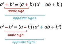 a cubed plus b cubed is open parentheses a plus b close parentheses open parentheses a squared minus ab plus b squared close parentheses. a cubed minus b cubed is open parentheses a minus close parentheses open parentheses a squared plus ab plus b squared close parentheses. In both cases, the sign of the first term on the right side of the equation is the same as the sign on the left side of the equation and the sign of the second term is the opposite of the sign on the left side.