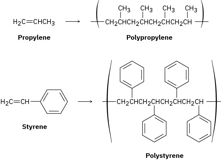 Two reactions show the formation of polypropylene and polystyrene from propylene and styrene, respectively.