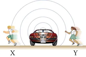One observer runs away from the sound source (a car) while another runs toward it.