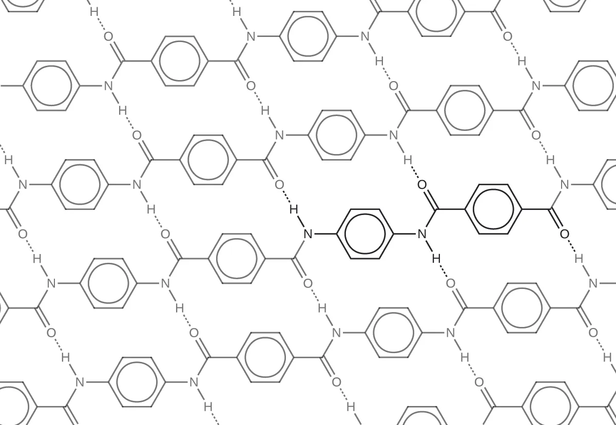 Este diagrama muestra las unidades repetitivas e interconectadas que existen en el Kevlar, que adquiere un aspecto de lámina. Los segmentos de línea discontinua se indican entre las unidades. Las unidades individuales están compuestas por átomos de nitrógeno, hidrógeno, oxígeno y carbono. Las unidades estructurales que se repiten incluyen anillos de benceno y dobles enlaces.