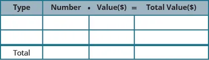 This table is mostly blank. It has four columns and four rows. The last row is labeled “Total.” The first row labels each column as “Type,” and “Number times Value = Total Value.”