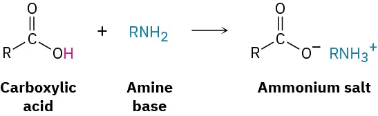 The figure shows a reaction in which carboxylic acid reacts with an amine base to form ammonium salt.