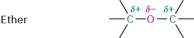 Ether has a central oxygen atom with a partial negative charge bonded to two carbon atoms each with a partial positive charge and three open single bonds.