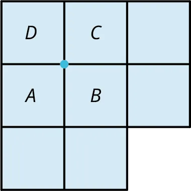 A figure made up of 3 rows of squares. The first two rows have 3 squares, each. The last row has 2 squares. The first two squares in the first row are labeled D and C. A point is marked at the bottom-right vertex of the first square. The second two squares in the second row are labeled A and B.