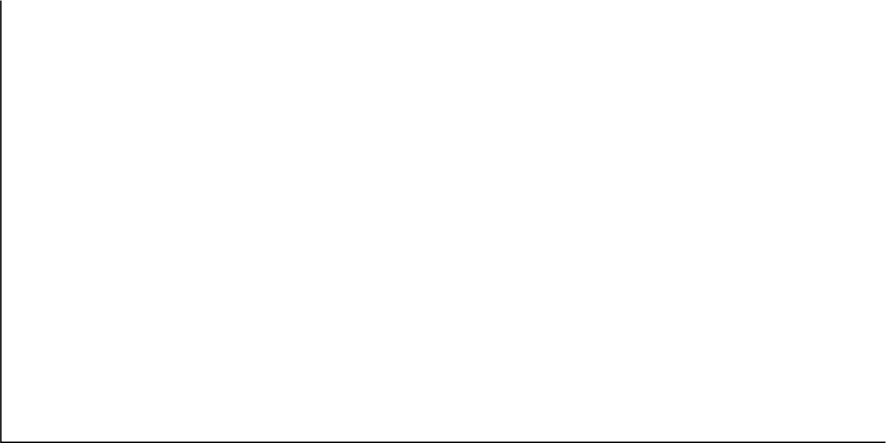 Blank graph with vertical and horizontal axes.