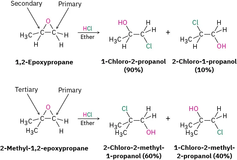 Two chemical reactions show the transformation of epoxy compounds with hydrochloric acid and ether, resulting in chloro-alcohol products with specific atom arrangements and varying chlorine positions.