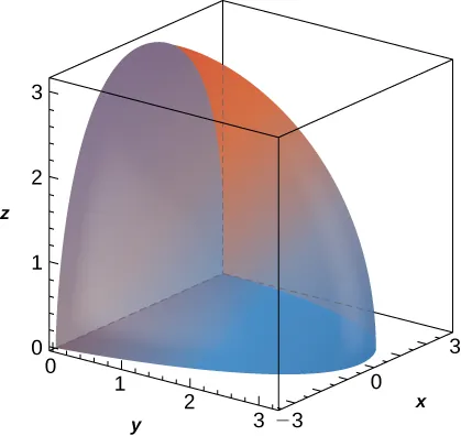 A quarter section of an ovoid with height 8, width 8 and length 18.