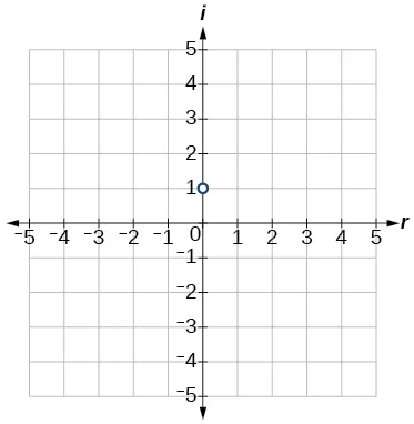 Graph of the plotted point, i.