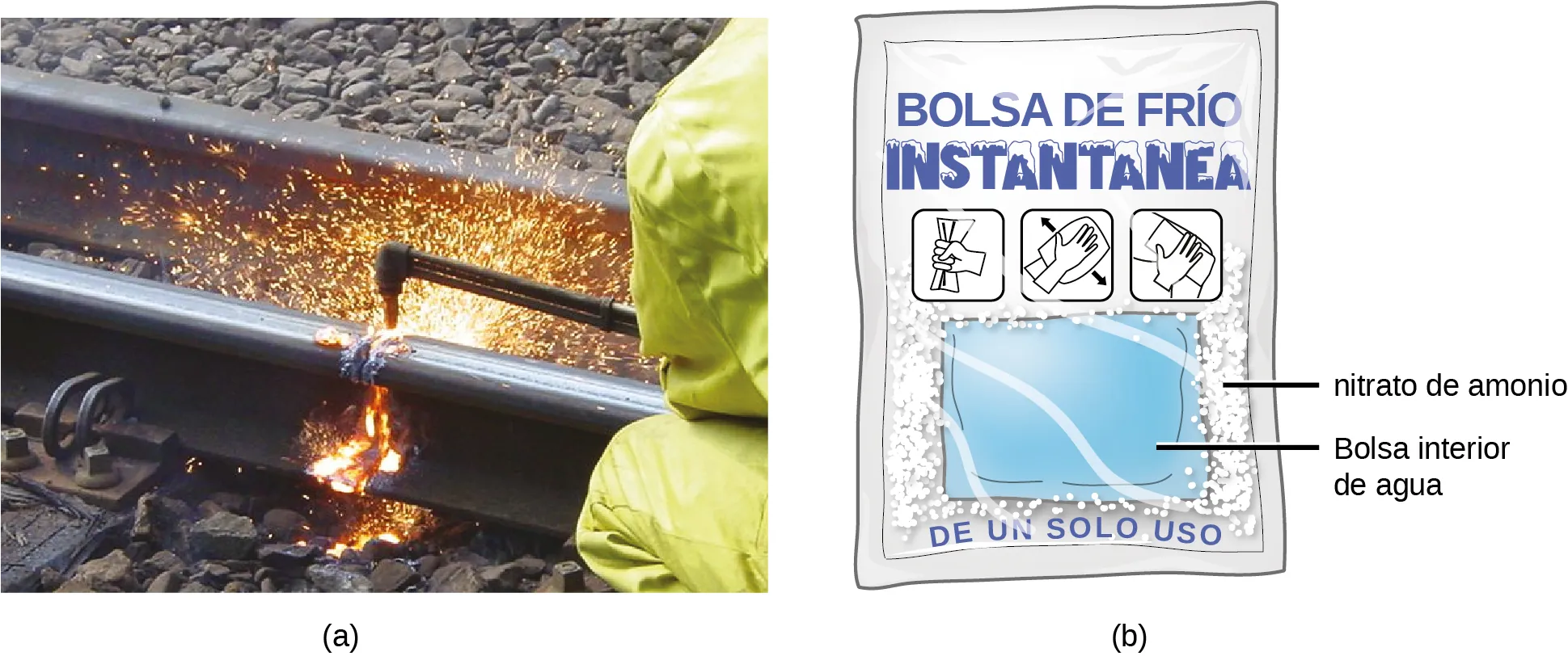Se muestran dos imágenes etiquetadas como a y b. La imagen a muestra un durmiente metálico de ferrocarril cortado con la llama de un soplete de acetileno. La imagen b muestra una bolsa fría química que contiene nitrato de amonio.