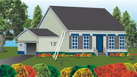 A house is shown with a ladder leaning against it. The ladder is marked 13’, and the distance from the house to the base of the ladder is marked 5’.
