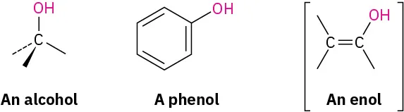 Three chemical structures. An alcohol has O H on a carbon with three open bonds, phenol is benzene with O H, and an enol is a vinylic O H.