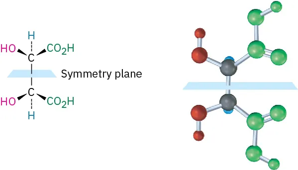 The wedge-dash structure and ball-and-stick model of tartaric acid. C2 and C3 have a horizontal symmetry plane.
