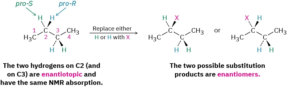 Butane shows dash-bonded and wedge-bonded hydrogens at C 2 labeled pro-S and pro-R, respectively. Replace either H with X to form substitution products that are enantiomers.