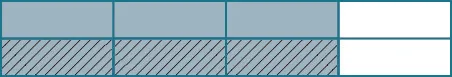 A rectangle made up of four squares in a row. The first three squares are shaded. The bottom halves of the first three squares are shaded darker with diagonal lines.