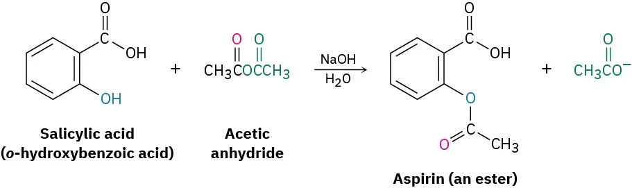 Salicylic acid reacts with acetic anhydride in aqueous sodium hydroxide, giving aspirin and acetate ion. The aspirin structure comprises of a benzene ring with carboxylic acid and methyl acetate groups attached ortho to each other.