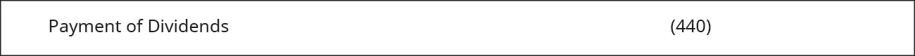 Payment of Dividends (440).