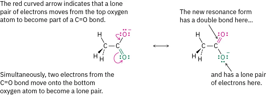 Chemical structure of acetate anion, with curved arrow from nonbonding pair on negative oxygen toward C O bond, and another curved arrow from double bond toward neutral oxygen.