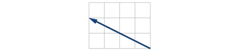 Vector que va del origen a (–4, 2).