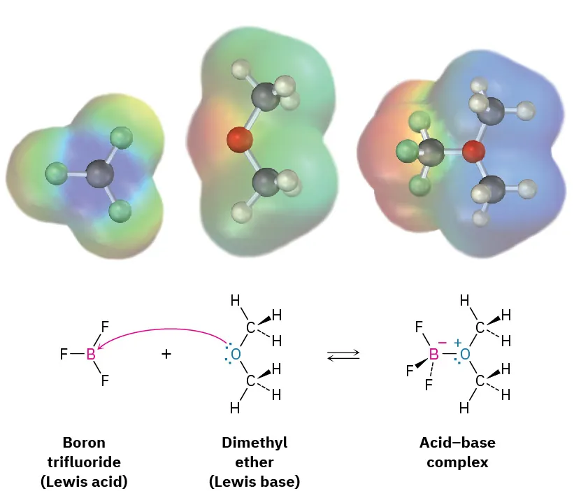 A reversible reaction shows boron trifluoride (Lewis acid) reacting with dimethyl ether (Lewis base) to form an acid-base complex. Electrostatic potential maps of reactants and product are shown above.